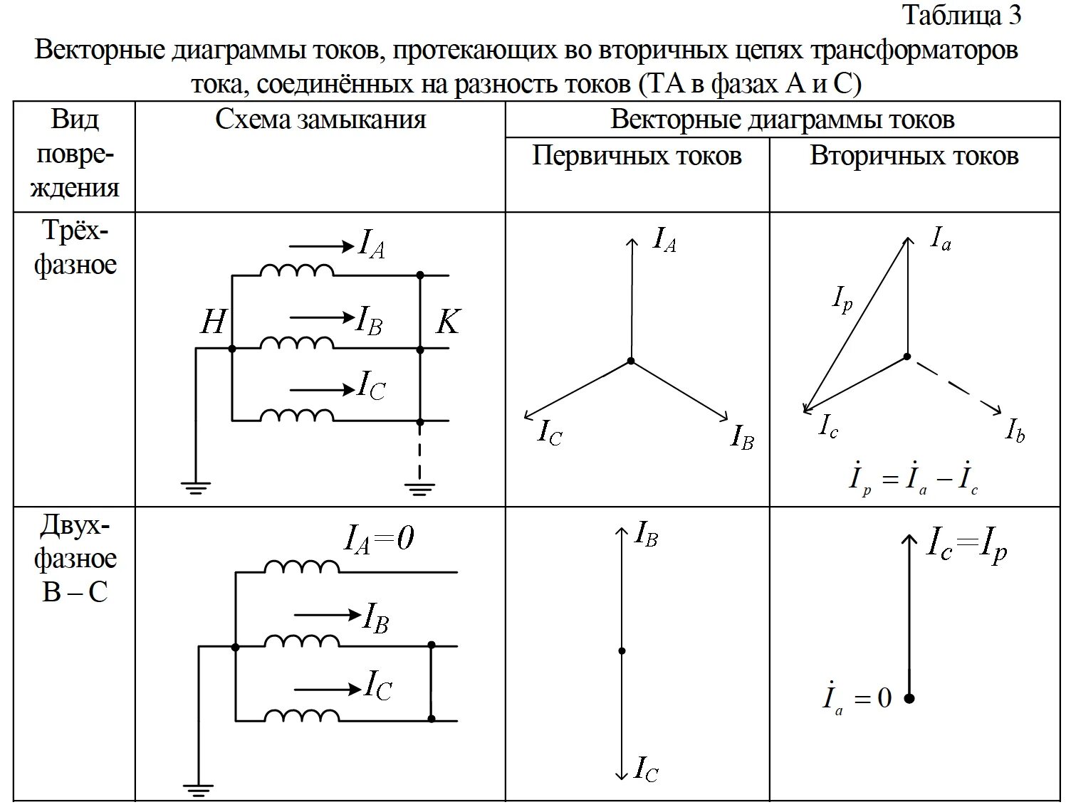 Векторная трансформатора. Трансформаторы тока схемы соединения обмоток трансформаторов тока. Схемы соединения вторичных цепей трансформаторов тока. Схема подключения вторичных обмоток трансформатора тока. Схема подключения трансформаторов тока последовательно.