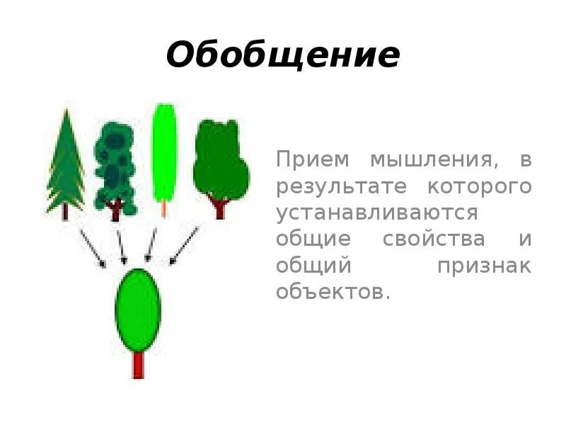 Обобщение понятия аналогия. Обобщение. примеры обобщения в математике. прием обобщения в математике. приемы обобщения понятий в математике.