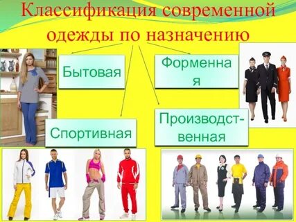 Вид одежды по способу эксплуатации