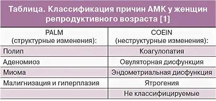 Амк в гинекологии