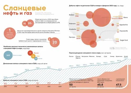 Сланцевая нефть
