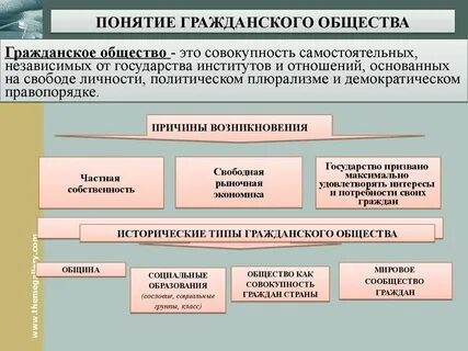 Независимые от государства лица