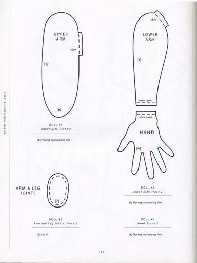 Pin on Куклы Doll making patterns, Doll patterns, Dolls handmade