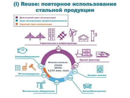 Срок повторного применения