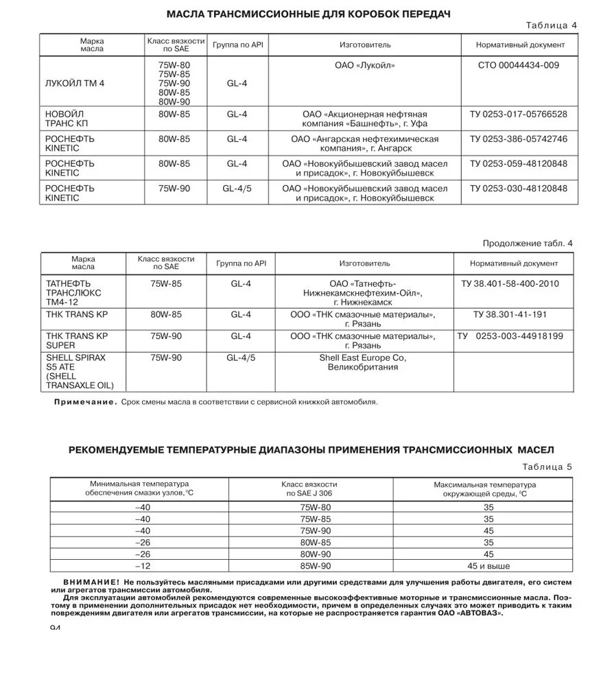 Сколько лить моторные масла. Объем масла в КПП Гранта 8 клапанная.