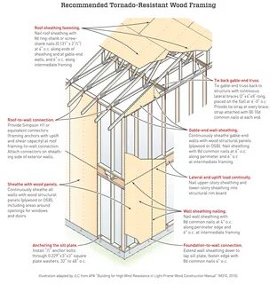 Framing перевод на русский