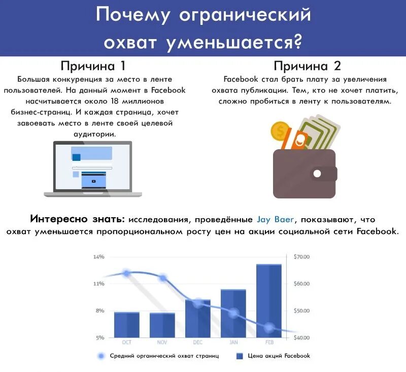 Увеличение целевой аудитории. Расширенный охват. Охват. Охват аудитории ozon. Расширенный охват.
