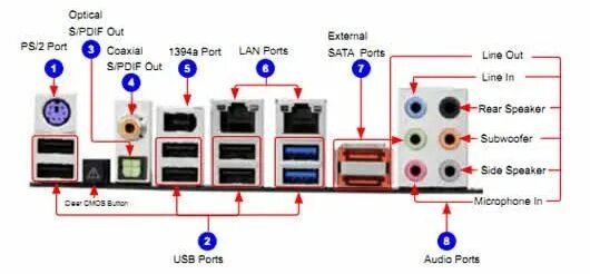 Порт входа выхода. Коаксиальный разъём s/PDIF out. Материнская плата SPDIF out. 1 Разъем s/PDIF out. Цифровой коаксиальный выход s/PDIF.