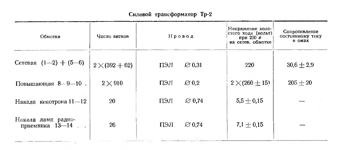 Осм трансформатор характеристики. Осм-1 трансформатор намоточные данные. намоточные данные осм1 0.25. силовой трансформатор 4 700 013 намоточные данные. данные трансформатора осм 0,4.