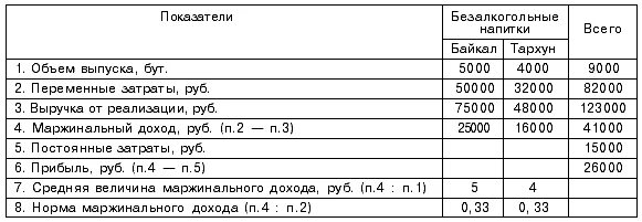 средний размер прибыли предприятия размеры. выручка по видам деятельности. планирование показателей товарооборота. товарооборот магазина. среднемесячный товарооборот.