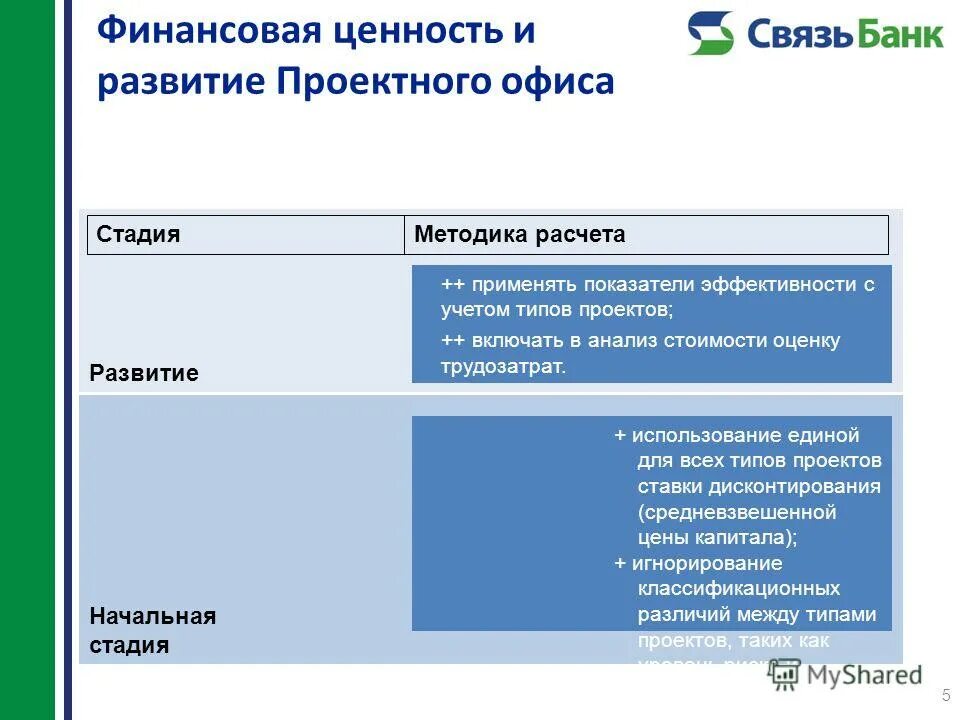 Проектный офис стратегия развития