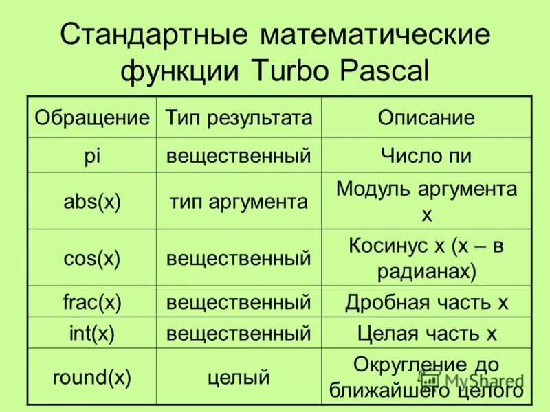 Вещественное деление