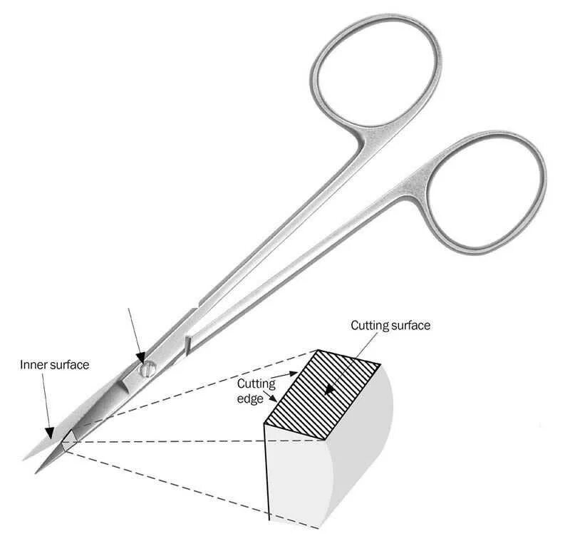 Заточка ножниц угол заточки. Угол заточки маникюрных ножниц таблица. Заточка ножниц схема. Угол заточки портняжных ножниц.