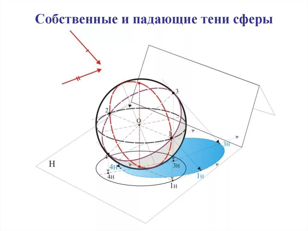 Проекции в шаре. Построение собственной тени сферы. Аксонометрическая проекция сферы. Сфера в изометрической проекции. Сфера в изометрии построение.