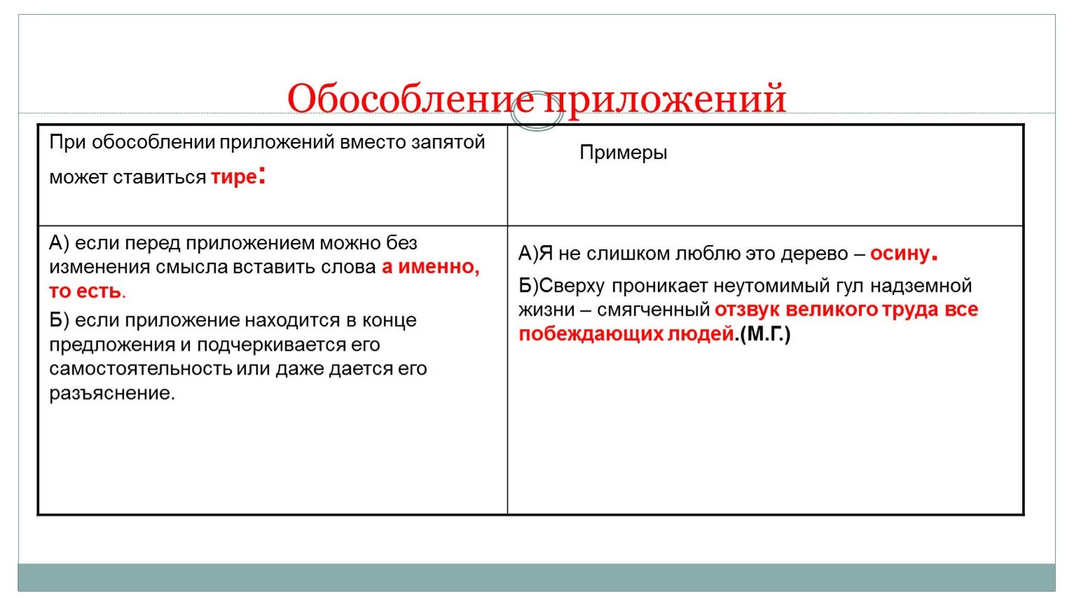 Тире стоит при приложении. Обособленные приложения тире. Схема тире при приложении. Обособленное приложение запятые. Обособленные приложения таблица.