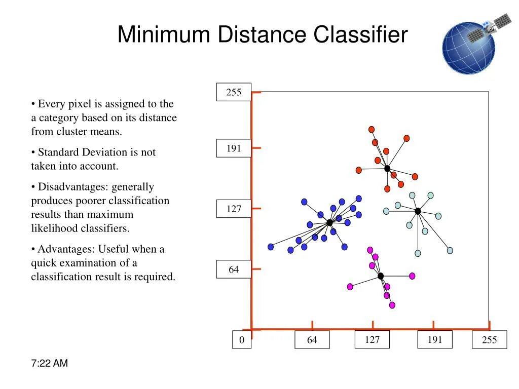Minimum distance. Minimum throw distance. minskowsky distance. minimum distance between noise protection double walls. minimize the abscissa distance of the minimum.