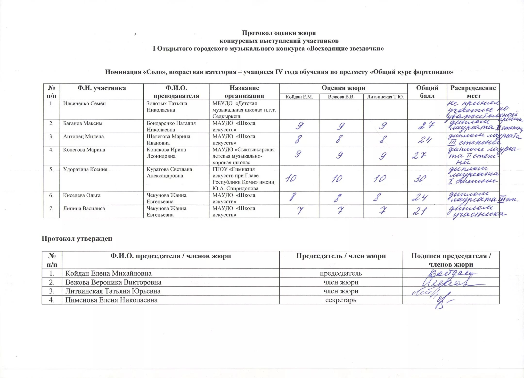 Форма протокола конкурса. Оценочный лист для жюри конкурса рисунков образец. Оценочные листы для жюри вокального конкурса. Оценочный лист для жюри критерии оценок. Оценочный лист для жюри творческого конкурса образец.