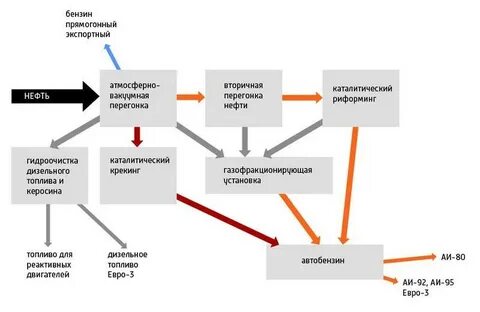 На чем основано использование топлива