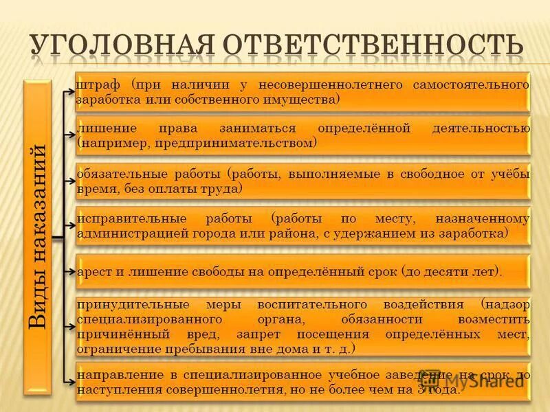 Цели уголовной ответственности в рф