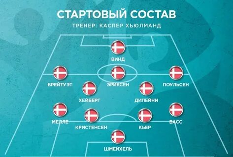 Таблица дании по футболу