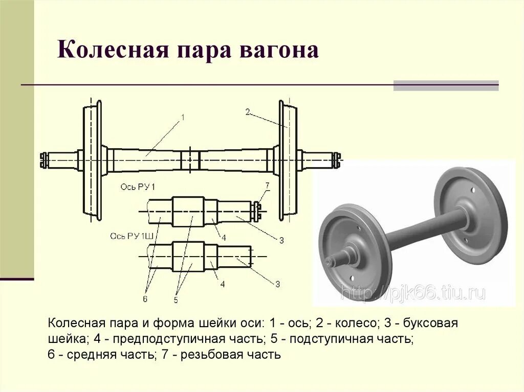Сделай 1 ось. Колесная пара ру1ш-950 чертеж. из чего состоит ось колесной пары грузового вагона. колесная пара грузового вагона чертеж. габариты колесной пары грузового вагона.