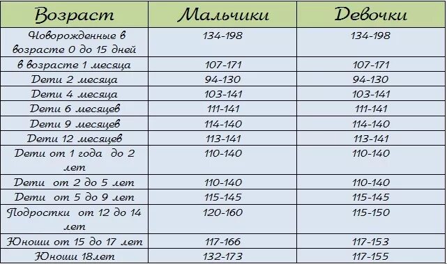 Повышен гемоглобин у ребенка причины