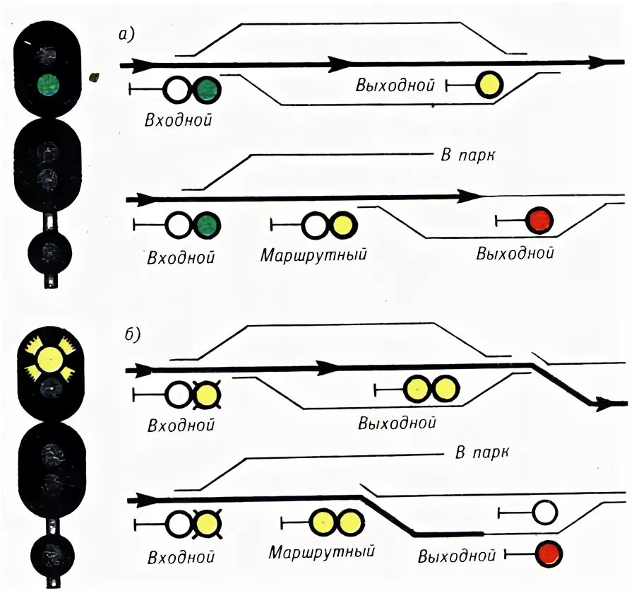 Показания входного светофора при приеме поезда. Входной светофор на ЖД чертеж. Маневровые светофоры на ЖД схема. Входной светофор на ЖД на схеме. Маршрутный светофор схема.