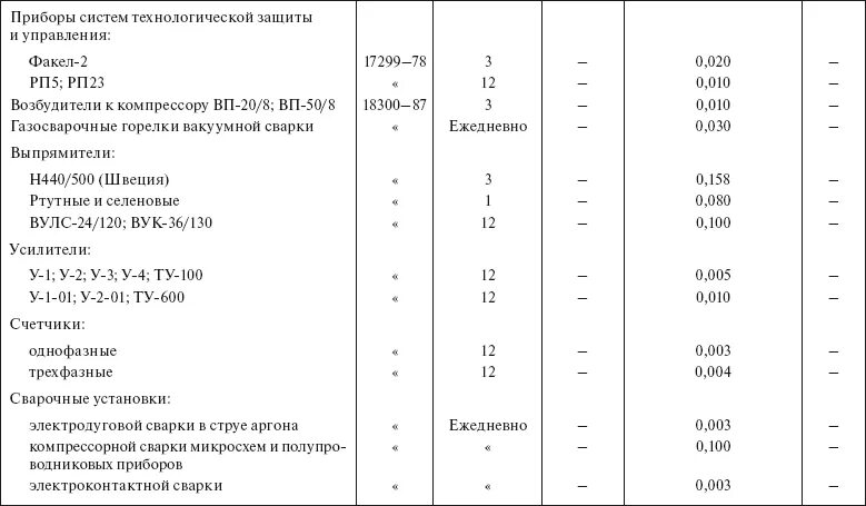 Нормы расходования спирта. Нормы расхода этилового спирта. Нормы расхода спирта в медицинских учреждениях 2022. Нормы расхода спирта на техническое обслуживание. Нормативы спирта для учреждений здравоохранения