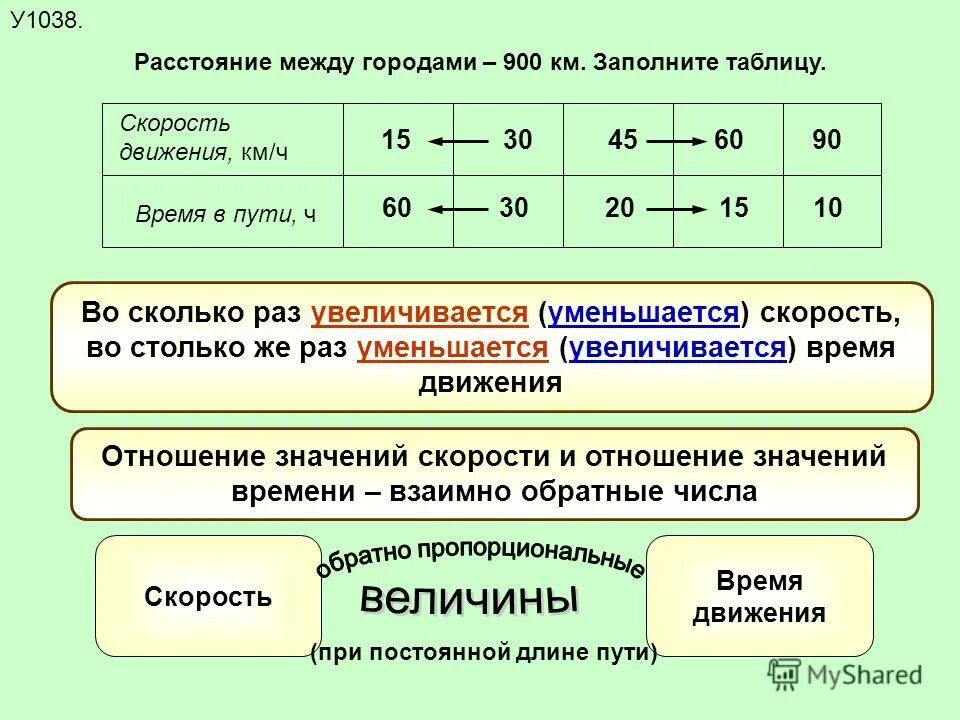 Во сколько раз увеличится или уменьшится произведение