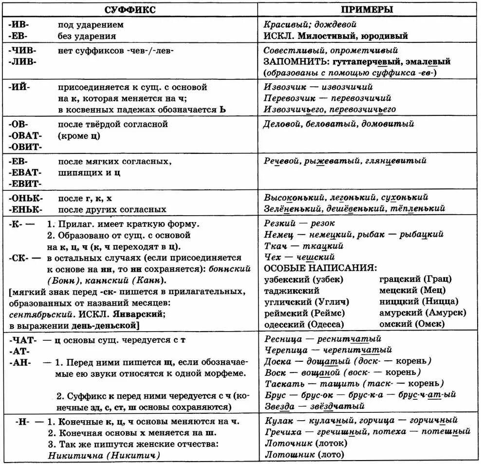 Ов ив суффикс ев ов. Правописание суффиксов чив Лив. Прилагательные с суффиксом чив Лив. Суффиксы чив Лив примеры. Суффикс чив в прилагательных примеры.