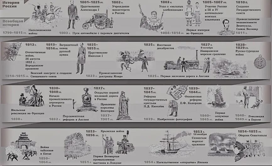 Архитектура ЕГЭ история. Все памятники для ЕГЭ история.