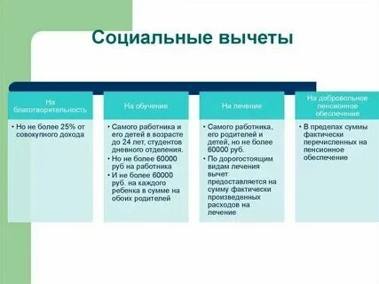 Сумма имущественного вычета общая