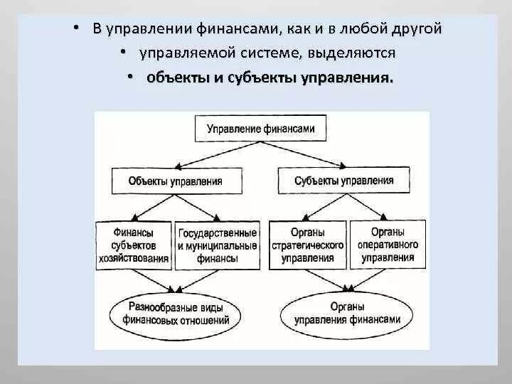 Субъекты управления финансовой системой. Объекты и субъекты управления финансами. Управление финансами объекты и субъекты управления. Как управлять финансами. Виды управления финансами.