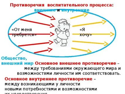 Возможные противоречие
