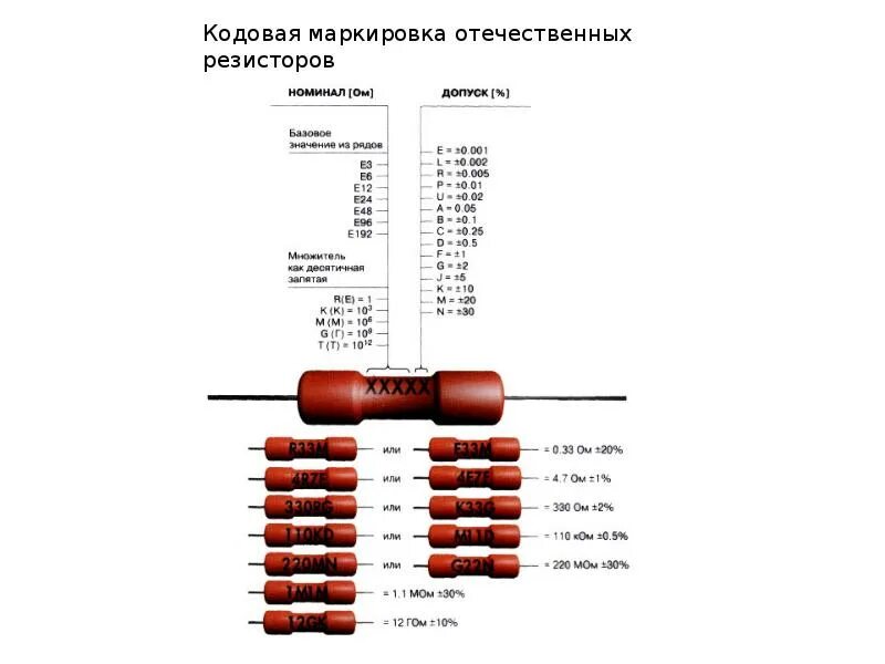 Основы электроники. Резисторы - презентация, доклад, проект скачать