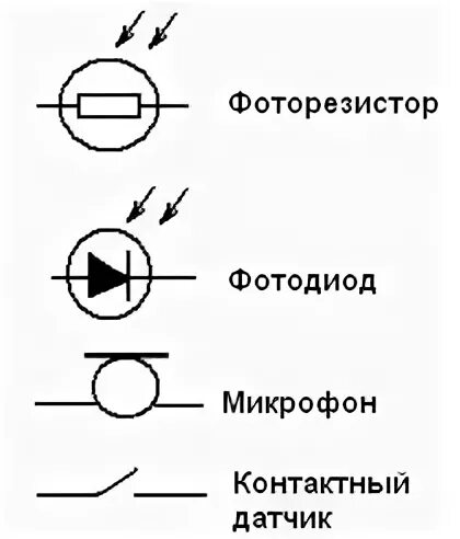 Резисторы. Классификация резисторов. Основные параметры резисторов LKElectronics