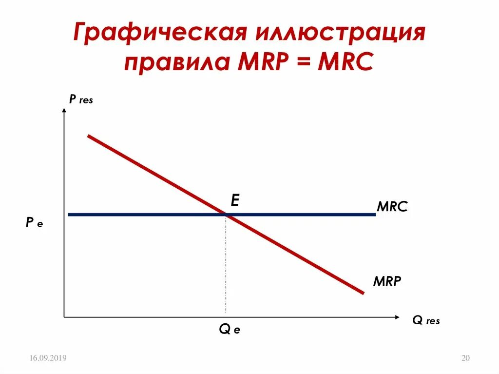 Выбор вариантов 25