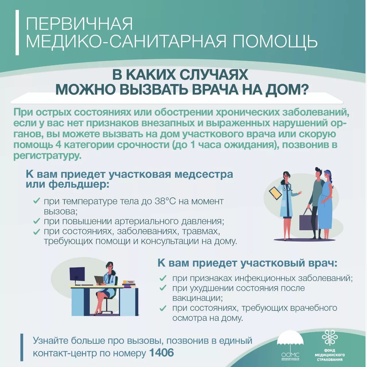 До какого времени вызов врача на дом. Первичная медико-санитарная помощь. показания для вызова врача на дом. вызов врача на дом из поликлиники. как можно вызвать врача на дом.