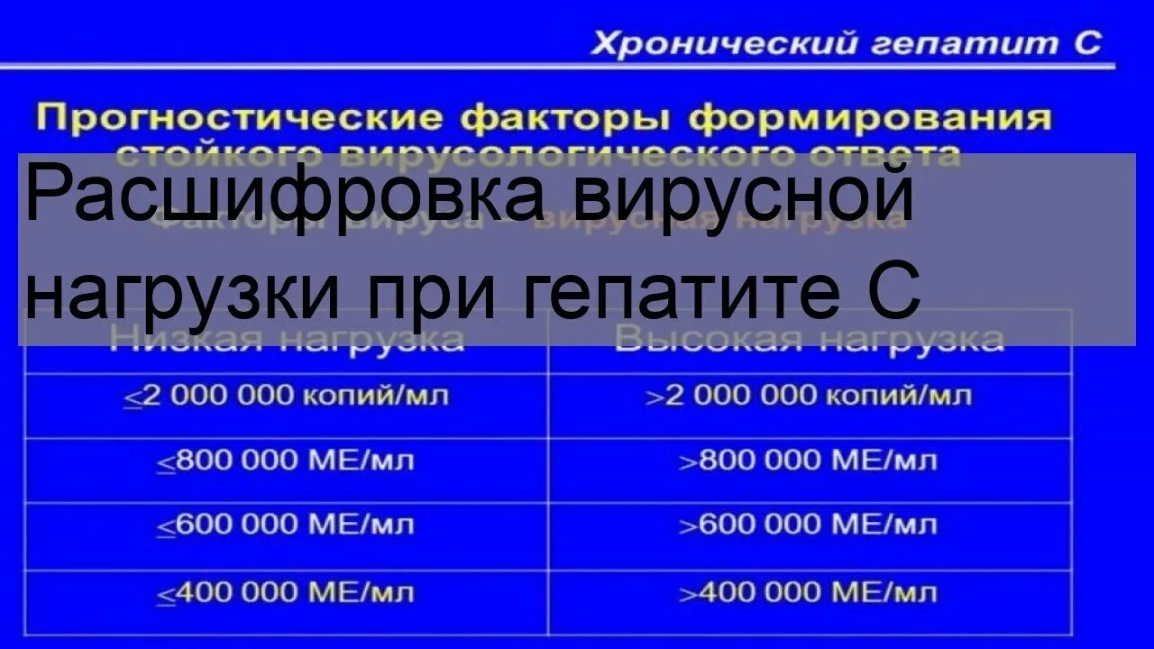 Таблица вирусной нагрузки гепатита с. Вирусная нагрузка при гепатите с. Гепатит с вирусная нагрузка расшифровка. Вирусная нагрузка при гепатите с расшифровка. Вирусная нагрузка гепатит б