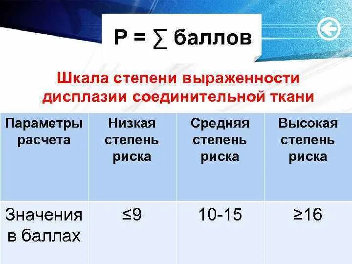 Степени дисплазии соединительной ткани. Критерии степени выраженности дисплазии соединительной ткани. ДСТ дисплазия соединительной ткани. Шкала дисплазии соединительной ткани.