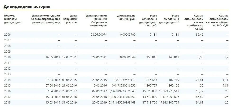 Дивиденды в 2024 году налогообложение. Ирао дивиденды. Интер РАО дивиденды. Интер РАО выплатит дивиденды. Дивидендная политика Интер РАО.