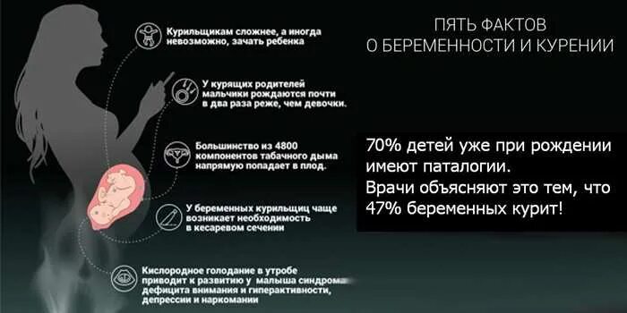 Влияние курения на беременность. Курение при беременности 1 триместр. Влияние курения при беременности. Влияние курения на ребенка при беременности.