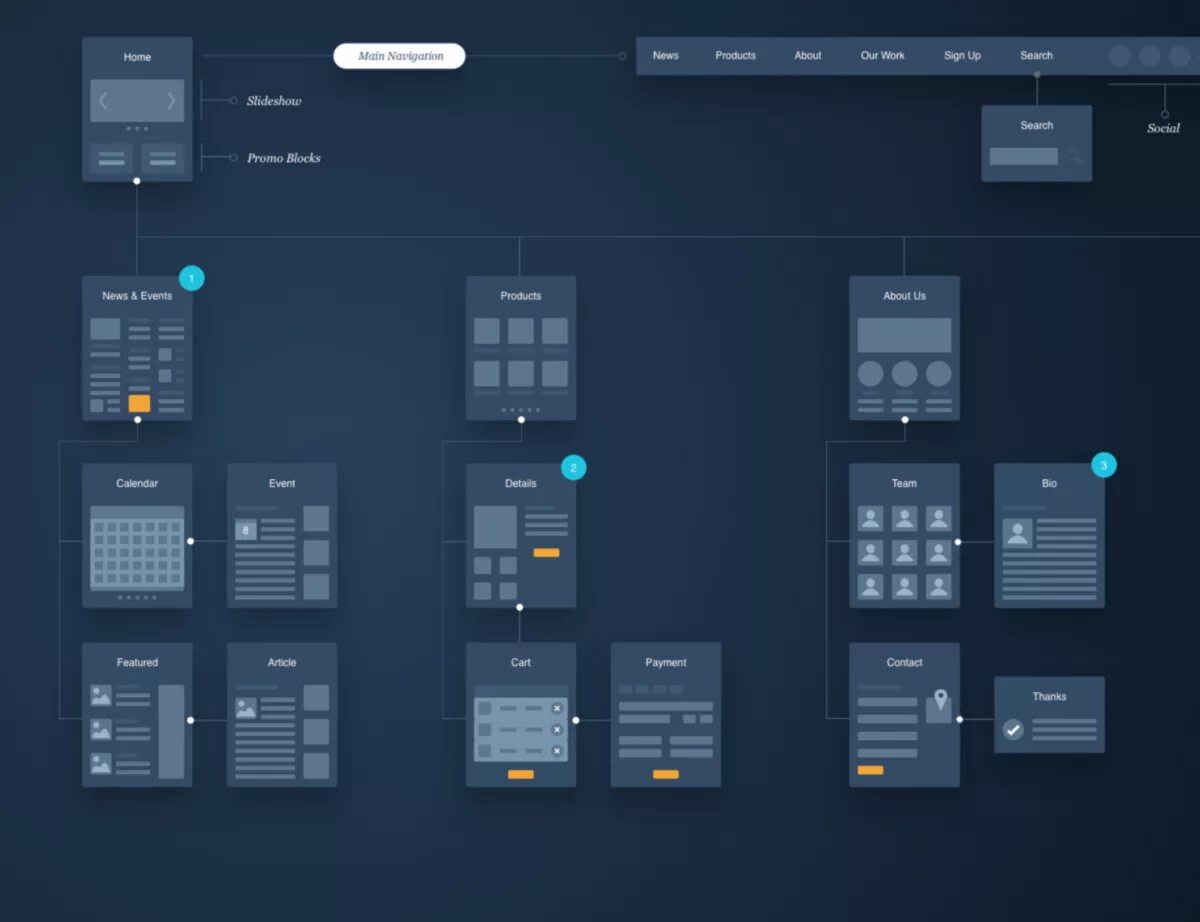 Ui ux примеры