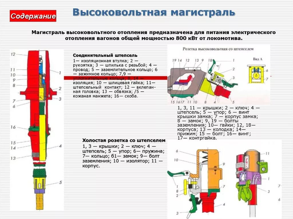 Режимы пассажирского вагона