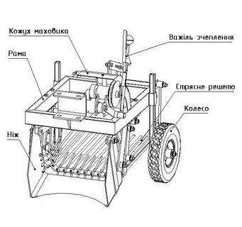 Чертеж картофелекопалки для мотоблока