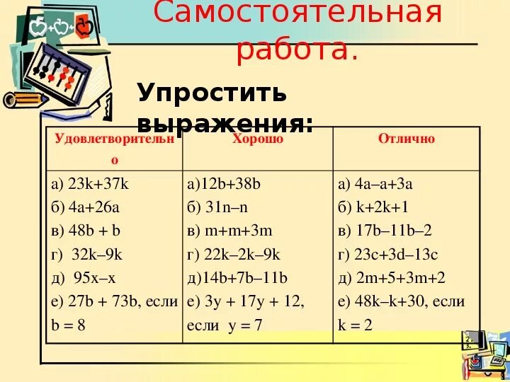 Упростить выражения 5 класс примеры по математике Упрощенное выражение 6 класс