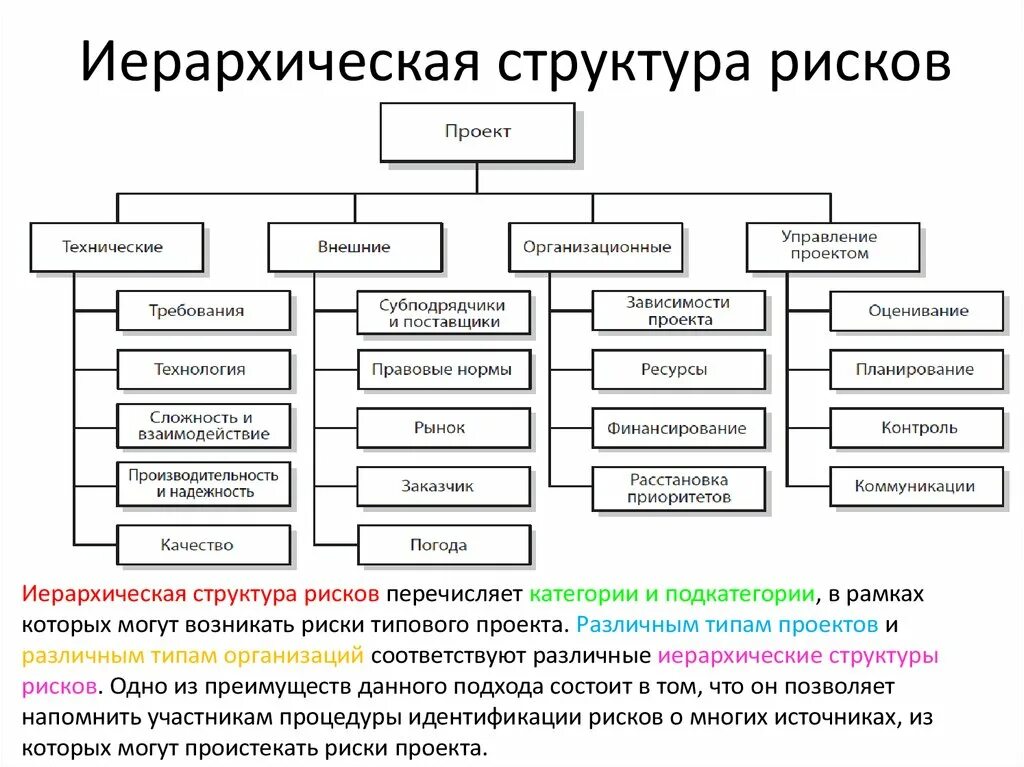 Категории технической сложности систем. Виды иерархических организационных структур. Иерархичный Тип организационной структуры. Иерархическое строение организационной структуры. Иерархическая структура рисков «RBS»..