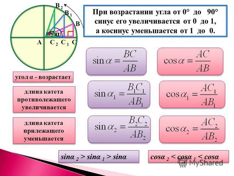 Основные формулы тангенса