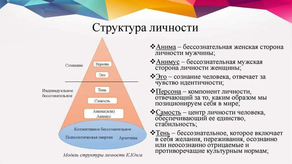 Структура личности по Юнгу. Аналитическая психология к.г. Юнга. Структура личности в психологии. Уровни структуры личности в психологии. Аналитическая теория личности развитие личности. Анализ юнга