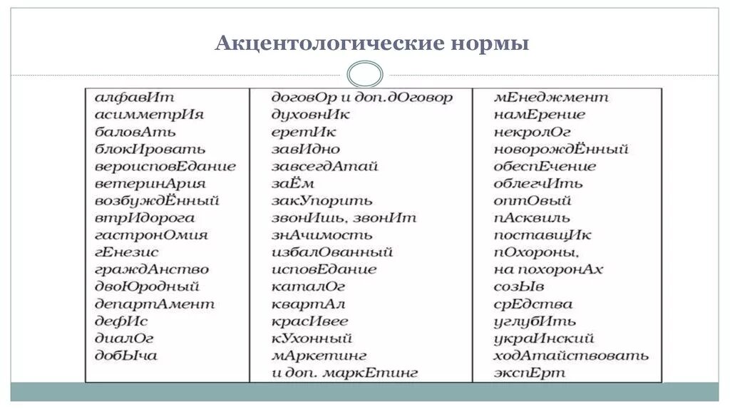 Орфоэпические варианты слова. Орфоэпические и акцентологические нормы таблица. Орфоэпические нормы и акцентологические нормы. Орфоэпические и акцентологические нормы русского языка. Акцентологические нормы русского языка примеры кратко.